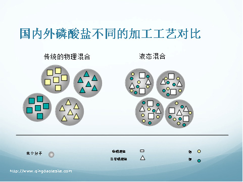 復合磷酸鹽的功能與區別