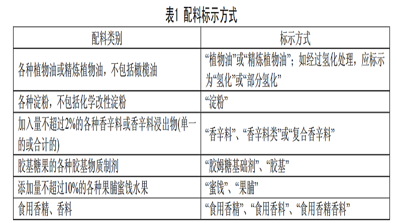 青島特斯特標簽標注