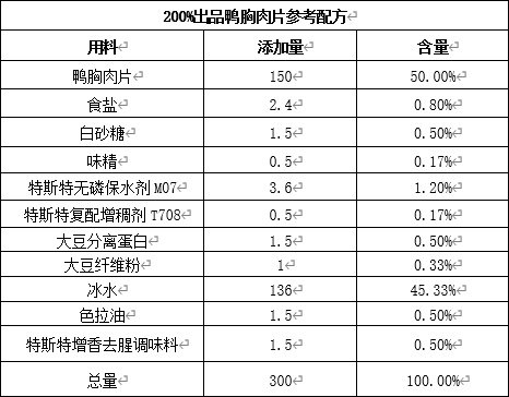復配水分保持劑