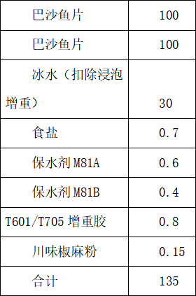 調理巴沙魚片