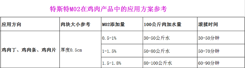 復配酸度調節劑